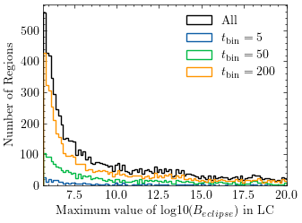 B_eclipse_histogram.png