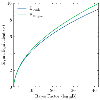B_factor_vs_sigma.png