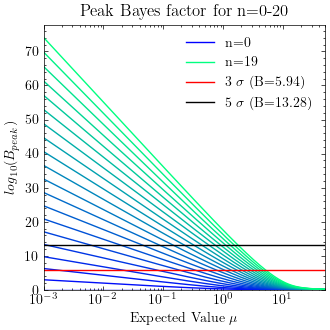 B_peak.png
