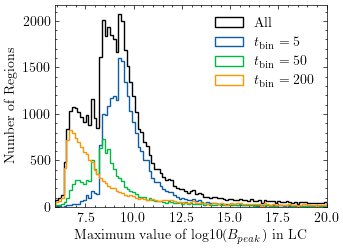 B_peak_histogram.png
