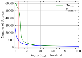 B_peak_threshold_vs_N_reg.png