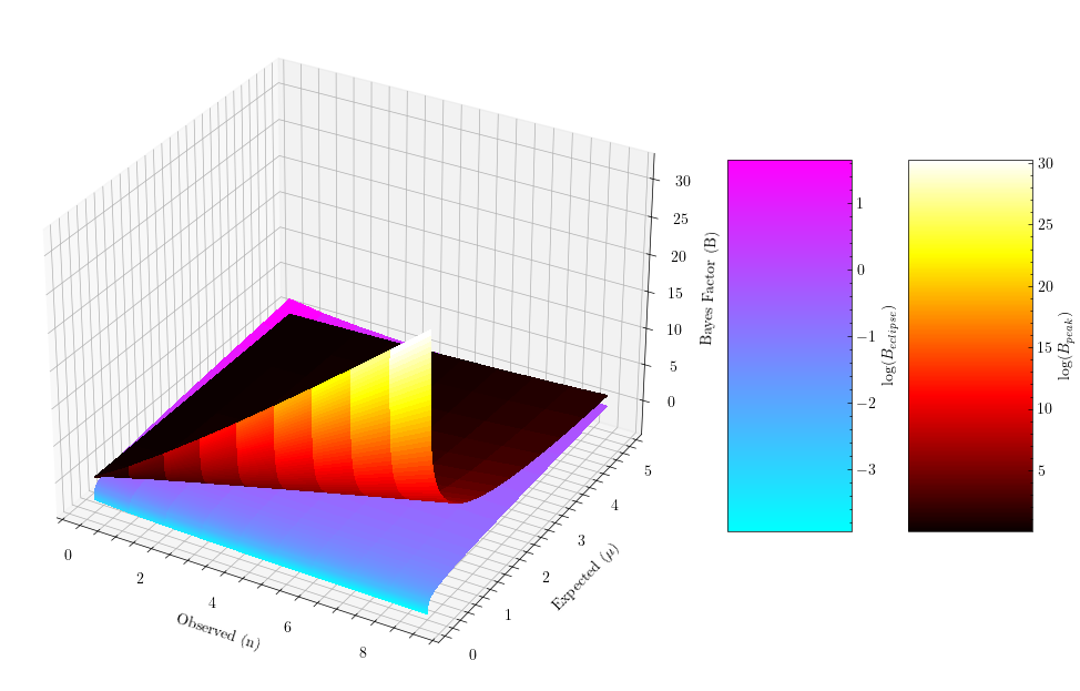 B_values_3d.png