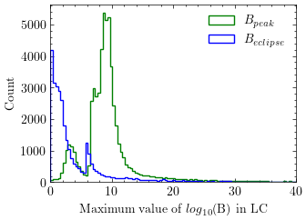 B_values_distribution_all_regions.png