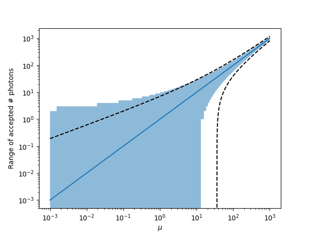 accepted_n_values.png