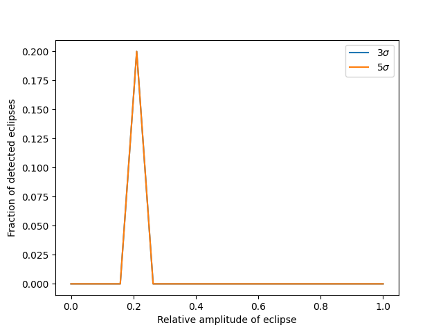 bayes_eclipse_successrate_depth.png
