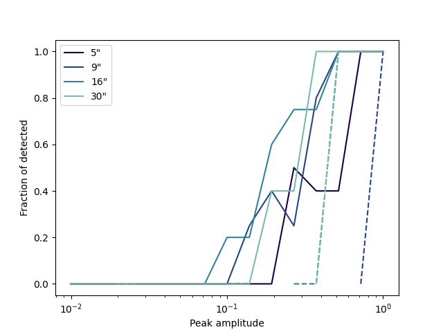 bayes_rate_estimate.png