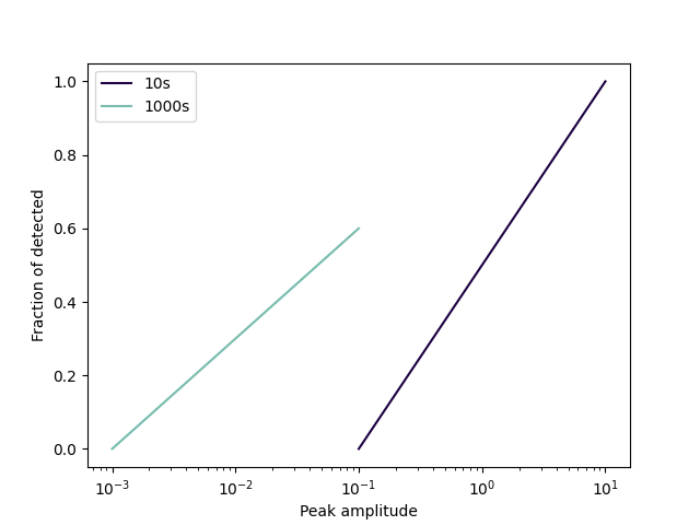 bayes_successrate_timebinning1.png