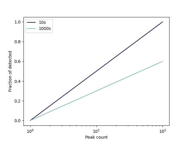 bayes_successrate_timebinning2.png