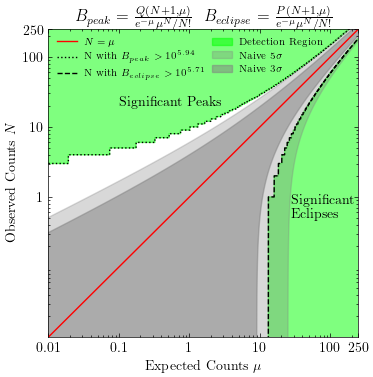 bayesfactorlimits_3.png