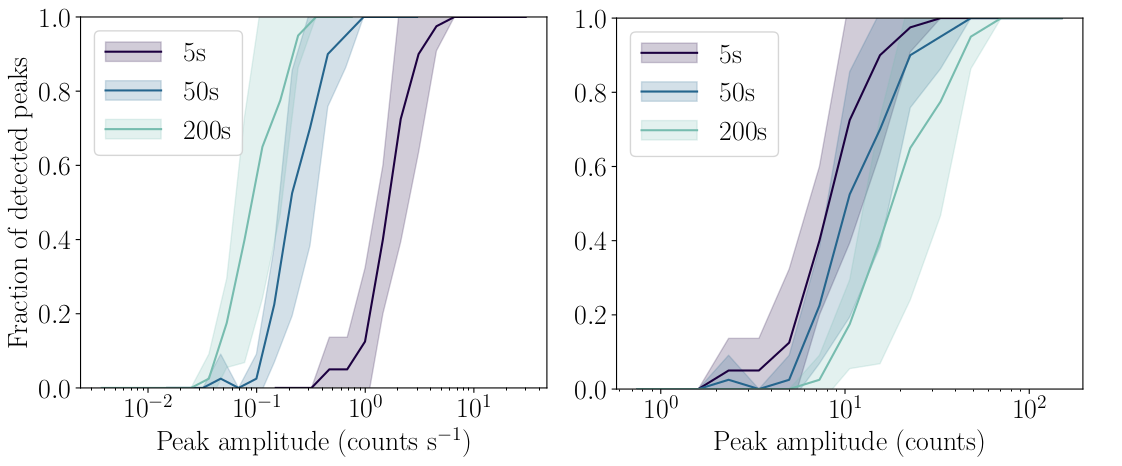 benchmarking_side_by_side.png