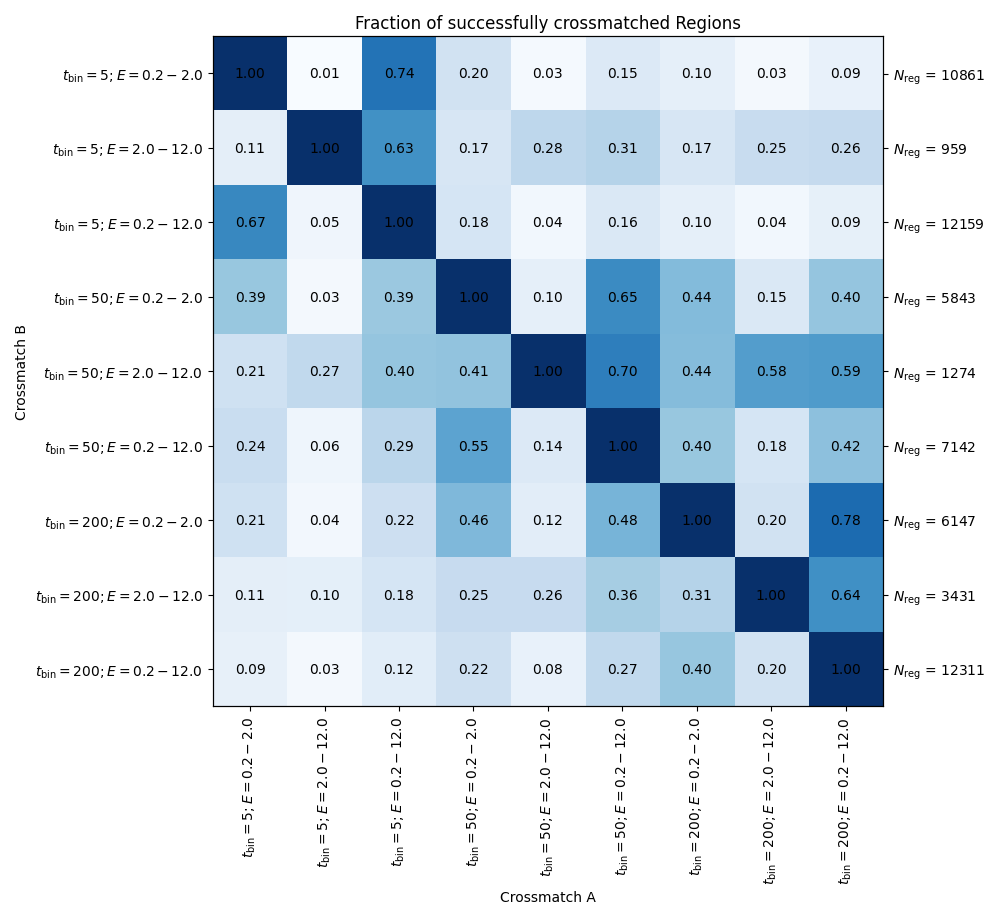 crossmatch_confusion_matrix.png