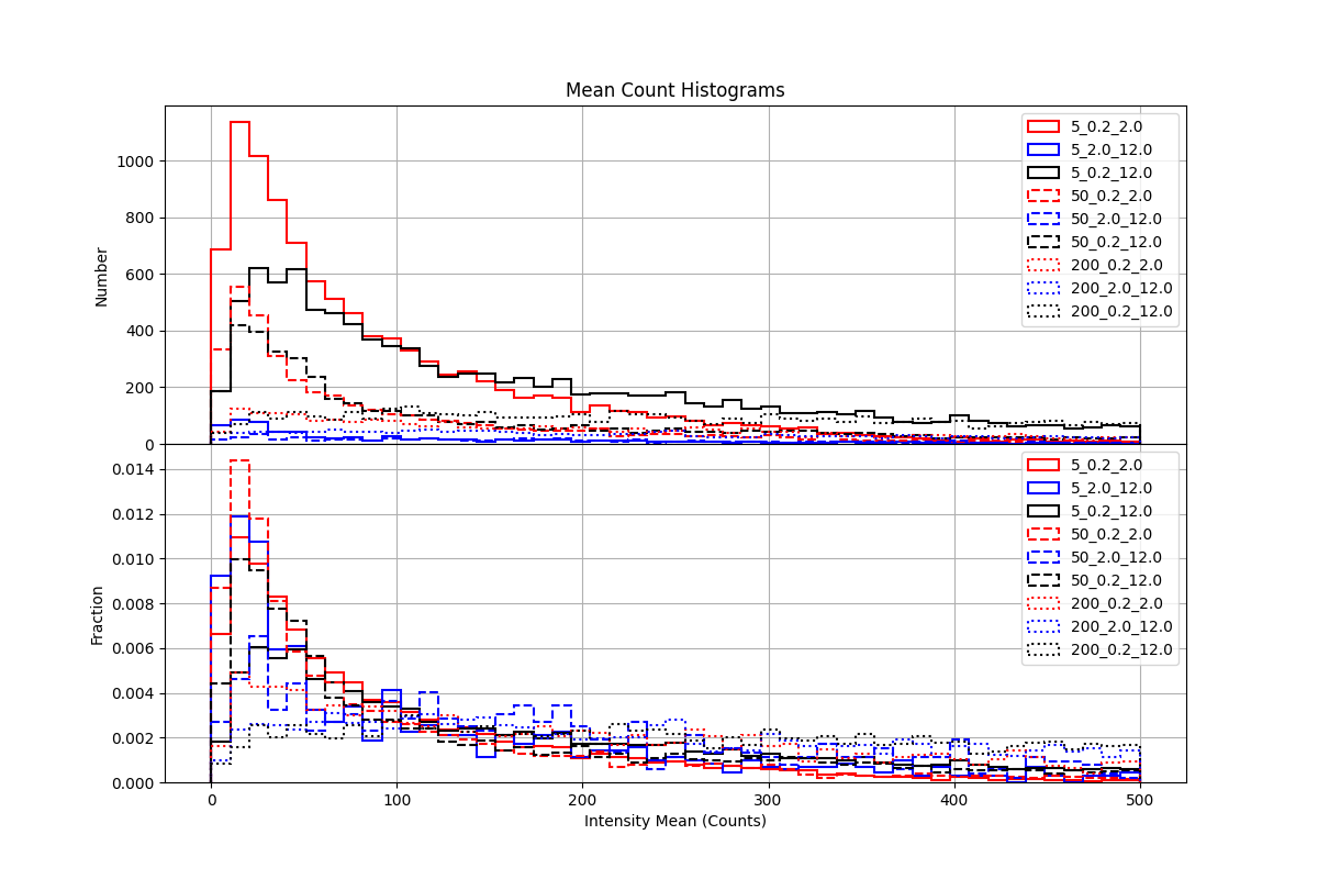 mean_count_histogram.png
