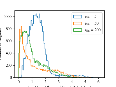 mean_observed_count_rate.png