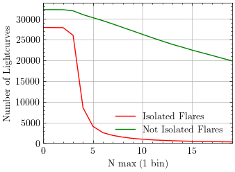 number_of_isolated_flares.png