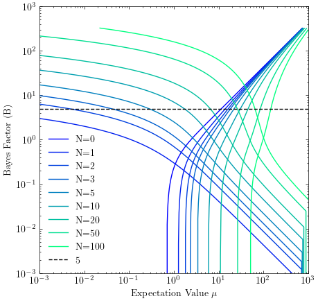 plot_some_n_bayes.png