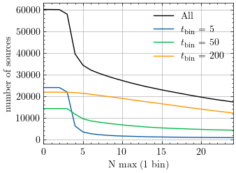 source_against_n_counts_filter.png