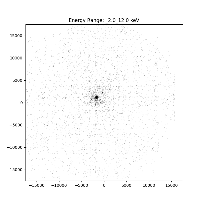 spatial_dist_2.0_12.0.png