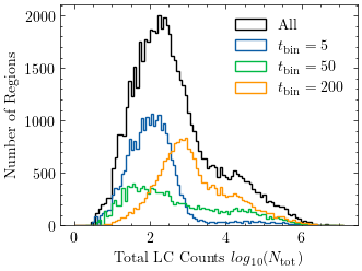 total_lc_counts_hist.png