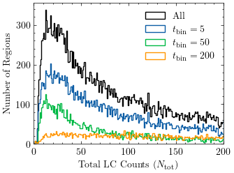 total_lc_counts_hist_small_n.png