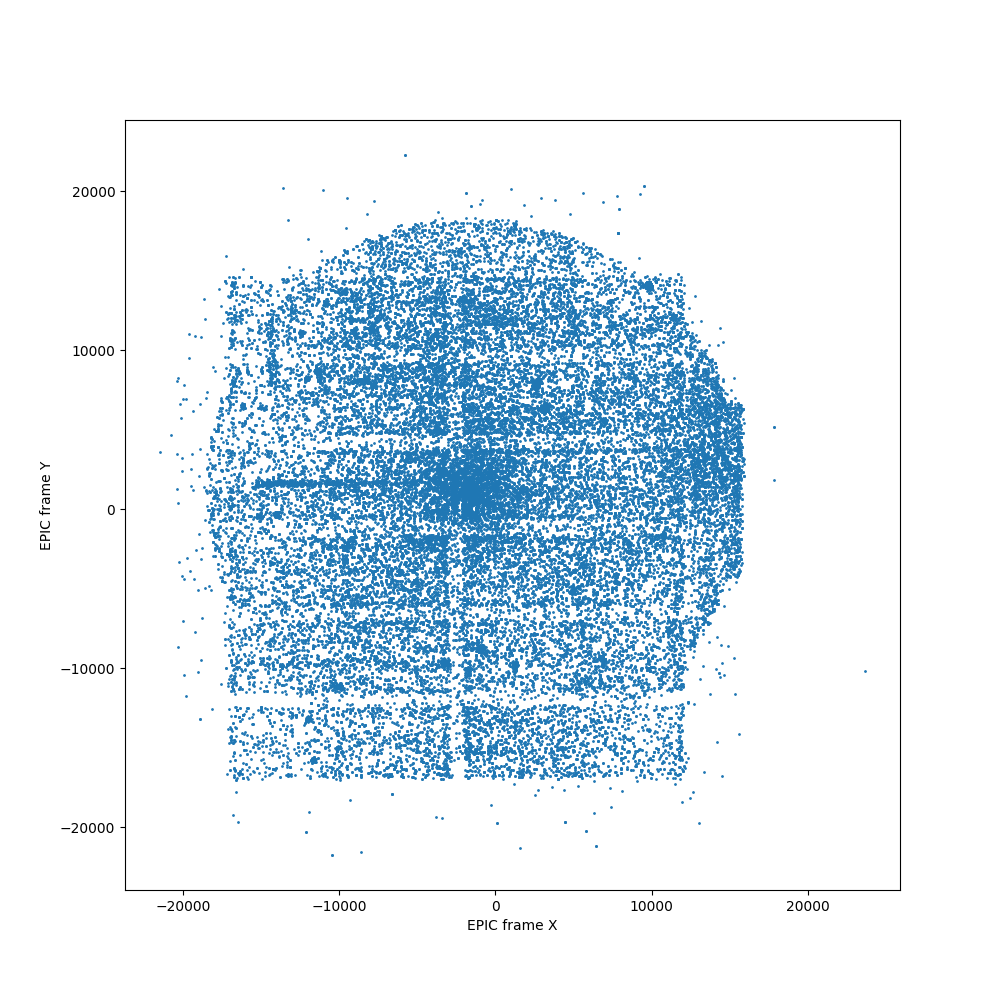 transients_scatter_rotated.png